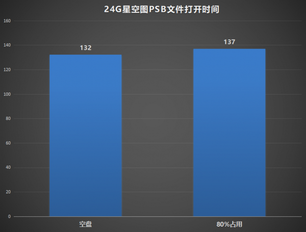 你的影片距離爆火可能就只差一塊硬碟：致鈦PC005 Active評測