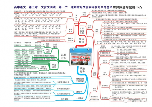高中語文：3年考點全套“思維導圖”，孩子掌握背熟，隨便考高分