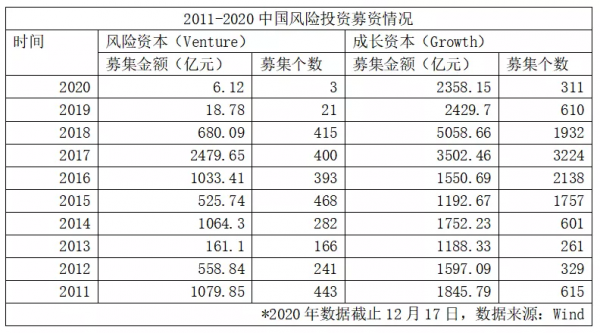 網際網路投資“補位”戰：從輸血造車新勢力到騰訊押注晶片