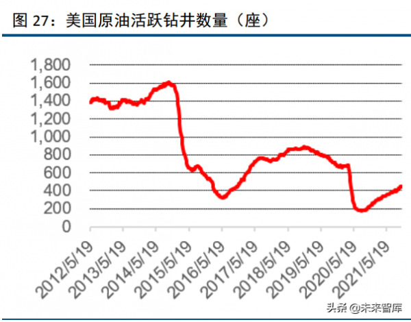 化工行業120頁深度研究及投資策略:週期、龍頭與新材料 化工行業120頁深度研究及投資策略:週期、龍頭與新材料