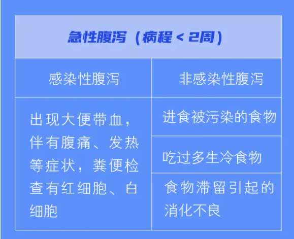 夏季如何防治腹瀉?這份“自救指南”你應該用得上 夏季如何防治腹瀉?這份“自救指南”你應該用得上