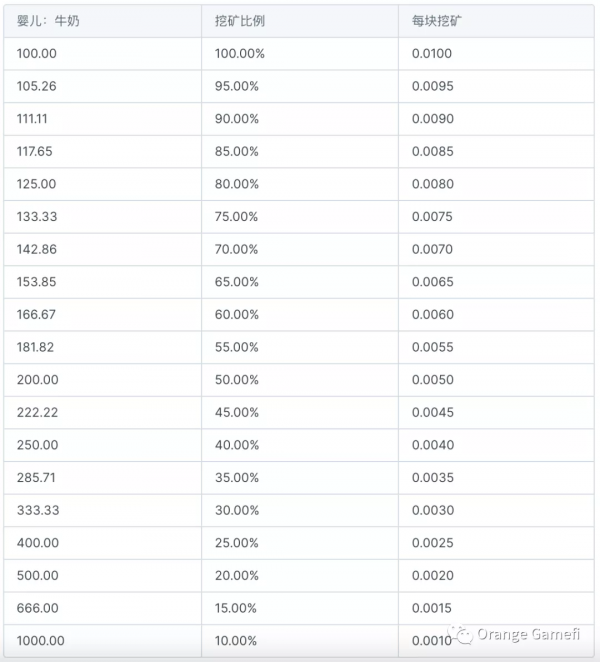 玩法類似賽博之龍,bsc又一頭部打金遊戲來了 玩法類似賽博之龍,bsc又一頭部打金遊戲來了