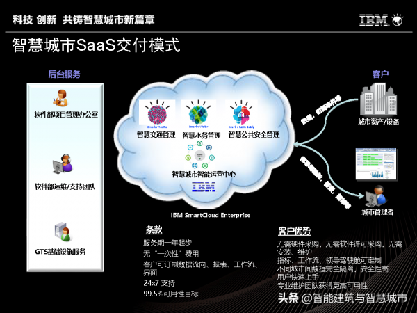 IBM智慧城市體系及解決方案