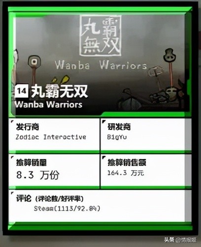 用五毛錢的美術,也能做出好玩的遊戲 用五毛錢的美術,也能做出好玩的遊戲