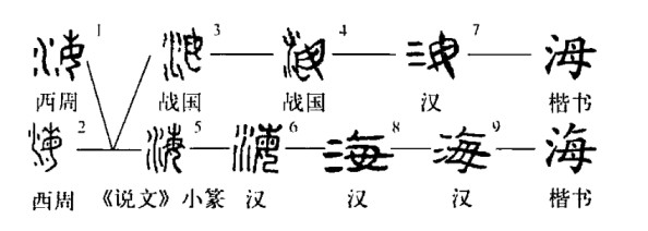 你所不知道的“江”、“河”、“湖”、“海”，裡面有華夏曆史