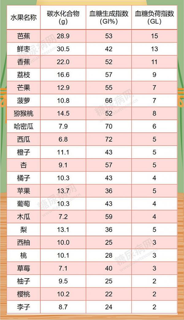 糖友秋季可以優選這5種水果：營養美味血糖更健康