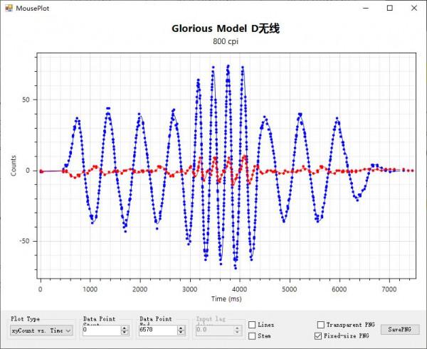 Glorious Model D無線輕量化遊戲滑鼠評測：模範手感