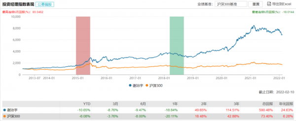情人節來了！盤點知名基金經理夫妻檔：謝治宇和範妍、費逸和葛蘭、王東傑和常蓁...