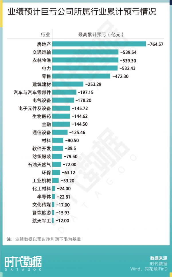 2547份A股2021年業績預告排雷：111家公司預虧達十億，19家公司存退市風險