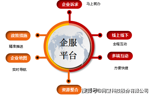 產業加速數字化 產業服務亦迎升級提檔