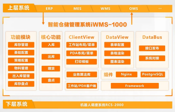 海康機器人iWMS V3.1釋出，技術驅動智慧倉儲業務重構