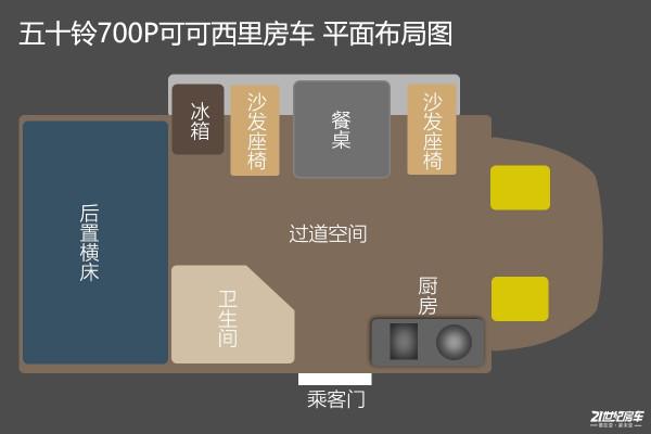 房車專用底盤加持，6氣囊空懸！慶鈴原廠五十鈴700P可可西里房車