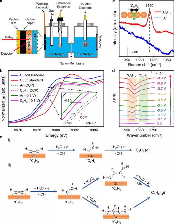 鄧德會團隊今日Nature子刊：乙炔電催化加氫產乙烯