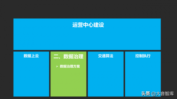 城市資料大腦專案彙報方案