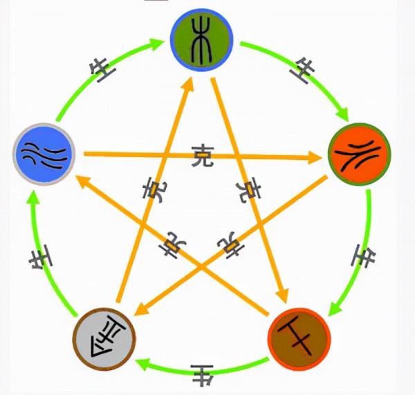 中醫故事——朱熹：為什麼說買東西而不說買南北