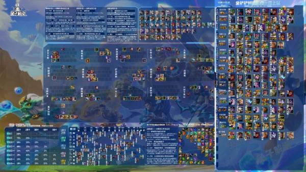 金剷剷之戰王者局騷套路,離子劍姬輕鬆吃分 金剷剷之戰王者局騷套路,離子劍姬輕鬆吃分