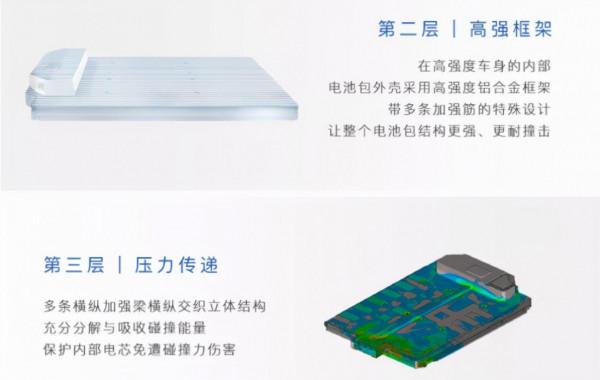 嵐圖釋出琥珀和雲母電池系統:測試成績超國際標準6倍 嵐圖釋出琥珀和雲母電池系統:測試成績超國際標準6倍