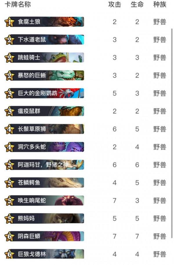 爐石傳說：新版本酒館戰棋怎麼玩？學會這幾點，輕鬆吃雞不是問題