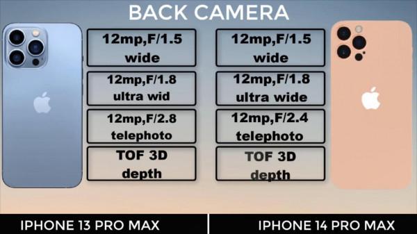 “要命題”打孔屏 PK 劉海屏，iPhone14ProMax和13ProMax該怎麼選