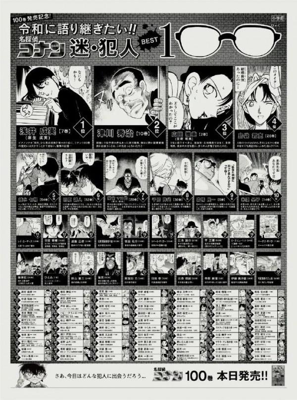 官方公佈《柯南》印象最深的犯人排行,大多是來自前期的劇情 官方公佈《柯南》印象最深的犯人排行,大多是來自前期的劇情
