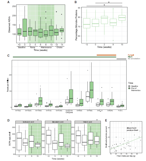 《細胞》:發酵食品能改善免疫!科學家發現,吃發酵食品能透過腸菌調節促炎細胞因子,或有助於治療慢性病 | 臨床大發現 《細胞》:發酵食品能改善免疫!科學家發現,吃發酵食品能透過腸菌調節促炎細胞因子,或有助於治療慢性病 | 臨床大發現