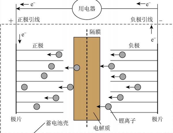 為什麼電動車充滿電，一加速就掉兩格電？今天總算明白問題出在哪