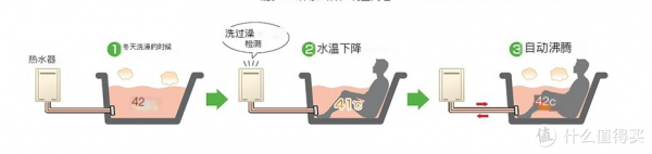 如何選購日本進口林內熱水器 如何選購日本進口林內熱水器