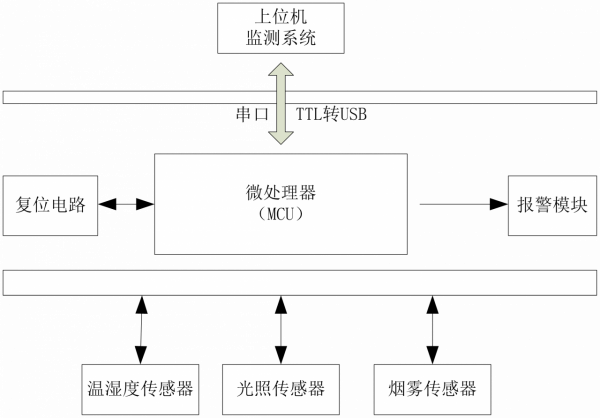嵌入式AI與計算思維案例分析