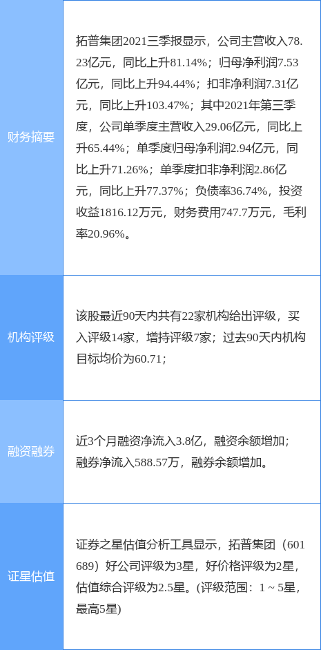 拓普集團最新公告：2021年淨利同比預增67-83%