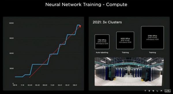 特斯拉為何堅守純視覺路線？
