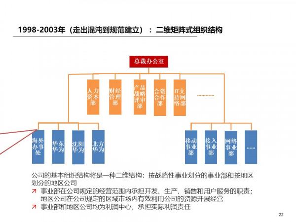 標杆研究:1987年到2021年華為組織是如何變遷的? 標杆研究:1987年到2021年華為組織是如何變遷的?