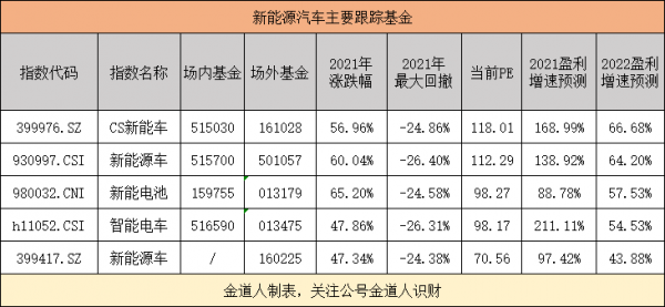 新能源能連漲4年嗎? 新能源能連漲4年嗎?