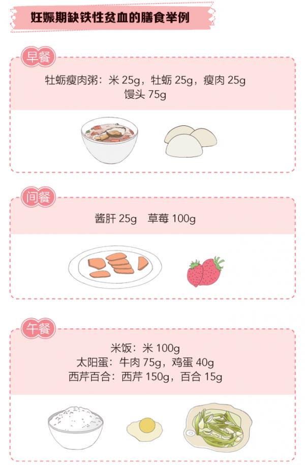 缺鐵性貧血：孕期不可忽視的一個問題