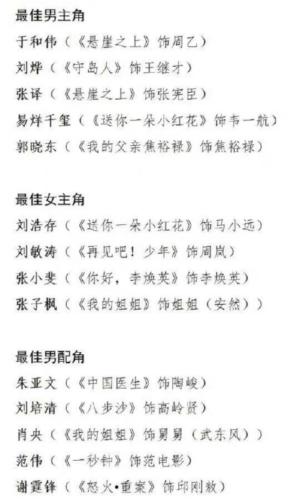 金雞獎、華鼎獎讓內娛隱形資源戶現出原形