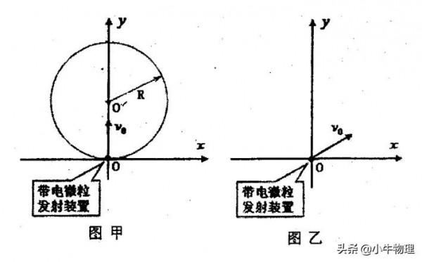 磁場區域最小面積的求解方法