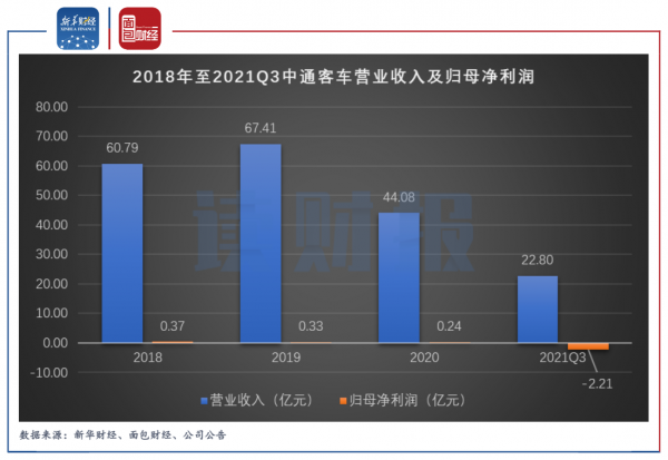 2021年汽車行業人事變動：22位上市公司董事長離任，董秘職位離任人數最多