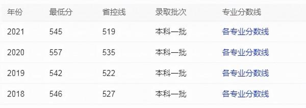同類型師範大學,江西師範大學和西北師範大學,選擇哪一所更好? 同類型師範大學,江西師範大學和西北師範大學,選擇哪一所更好?
