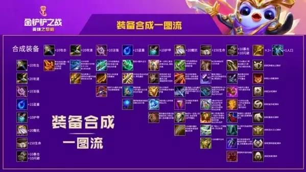 金剷剷之戰--攻略