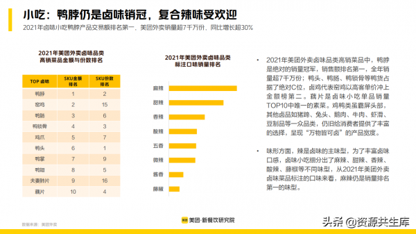 2022年新餐飲行業研究報告（餐飲未來8大發展趨勢）