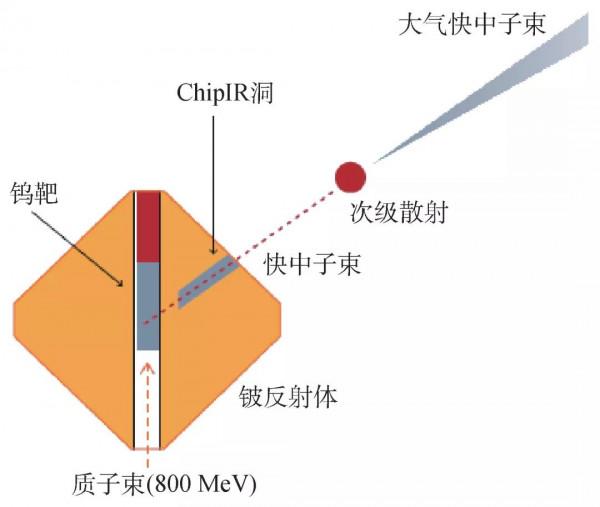 超級計算機面臨的太空挑戰
