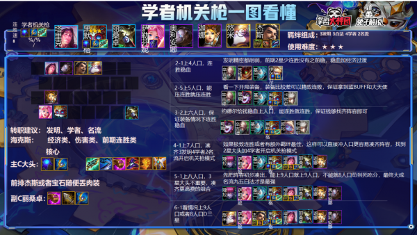 雲頂之弈S6學者法術機關槍玩法！成型簡單OP且快樂