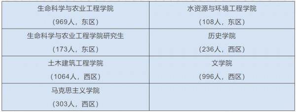 @大學生,河南多所高校釋出返校復學時間,快看看有沒有你學校 @大學生,河南多所高校釋出返校復學時間,快看看有沒有你學校