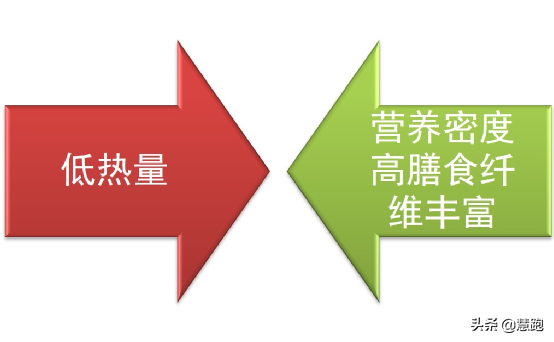 推薦給跑者的十大健康主食 &colon; 這樣吃就對了