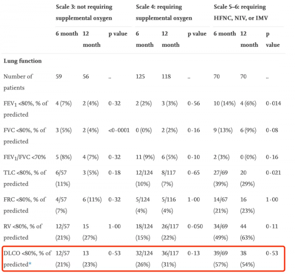 柳葉刀:武漢最大規模資料!近半數新冠患者1年後還有後遺症 柳葉刀:武漢最大規模資料!近半數新冠患者1年後還有後遺症