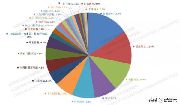 智建雲榮登“畢馬威中國領先地產科技企業50”最終榜單 智建雲榮登“畢馬威中國領先地產科技企業50”最終榜單