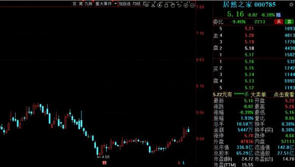 A股：低位股悄悄崛起！14家超跌績優的低估值股出爐