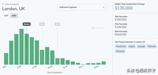 在美國當碼農，真的很香嗎？
