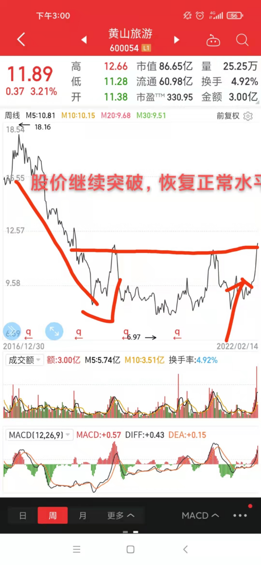 後疫情時代，旅遊消費提前佈局