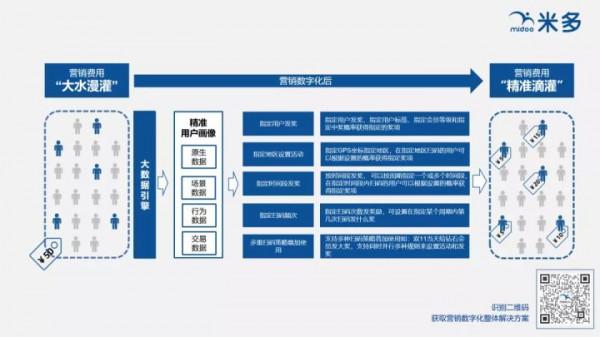 什麼是“一物一碼”,“一物一碼”是如何實現的? 什麼是“一物一碼”,“一物一碼”是如何實現的?