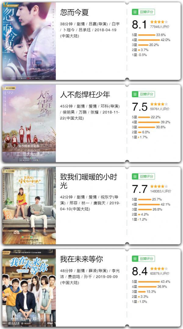 《愛很美味》入圍年度高分劇,網劇精品化五年三進化? 《愛很美味》入圍年度高分劇,網劇精品化五年三進化?